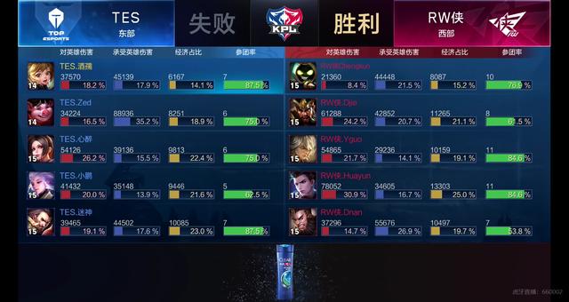 并在随后通
